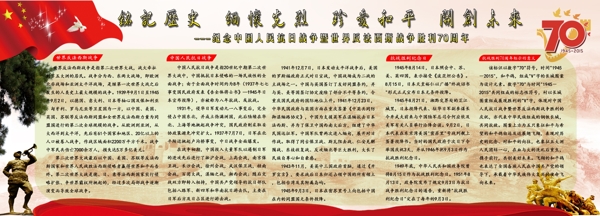 抗戰(zhàn)勝利70周年