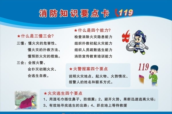消防知識(shí)要點(diǎn)119圖片