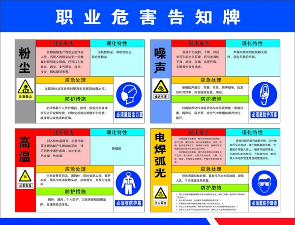 職業(yè)危害告知牌子圖片