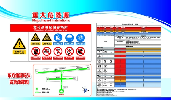 码头危险品看板