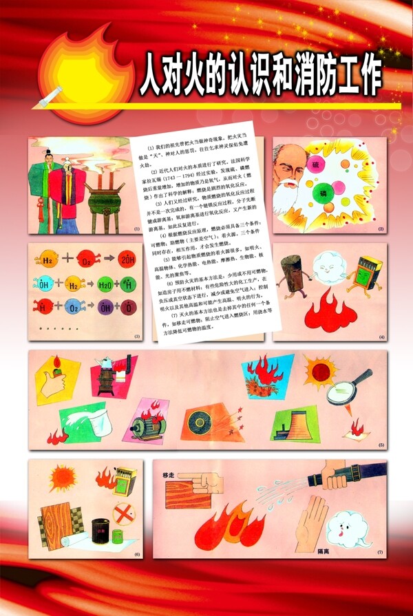 消防展板素材