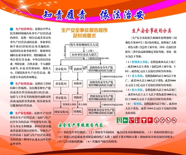知責履責依法治安
