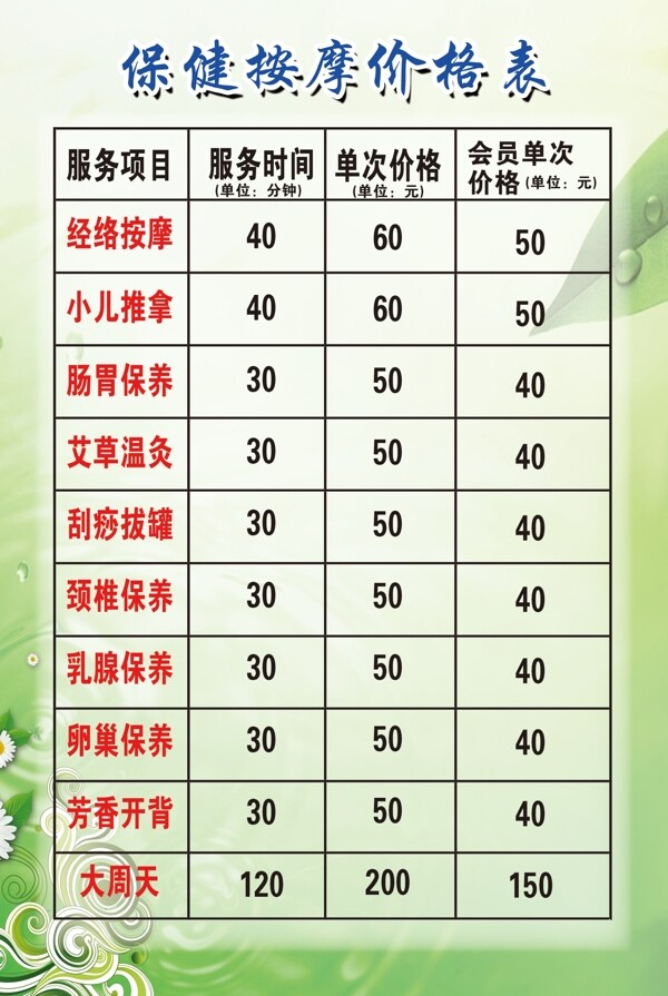 保健價(jià)目表