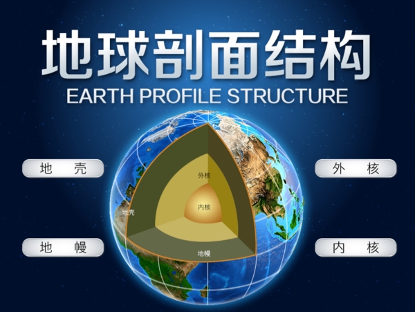 地球剖面结构