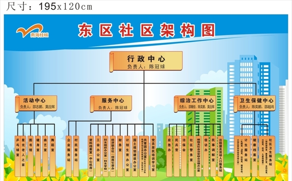 社區(qū)展板圖片
