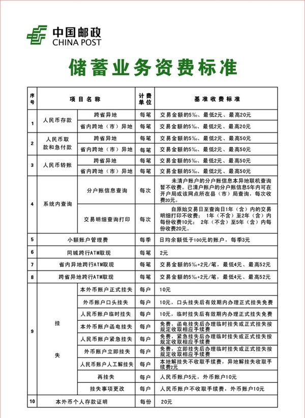 中国邮政储蓄业务资费标准图片
