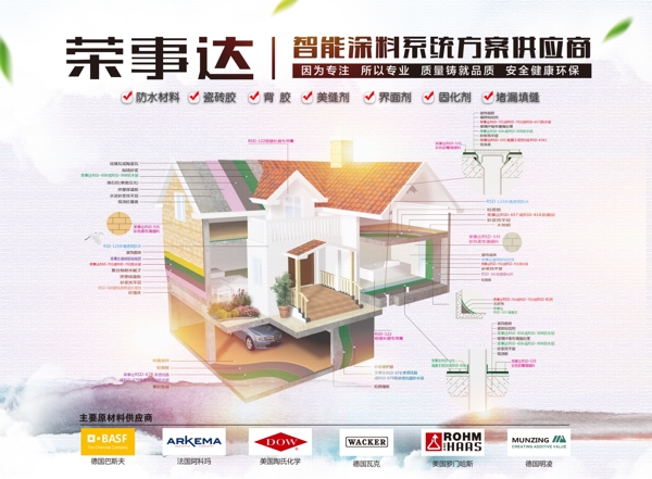 防水涂料应用图