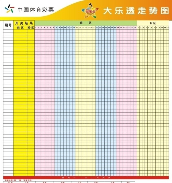 大樂透走勢圖圖片