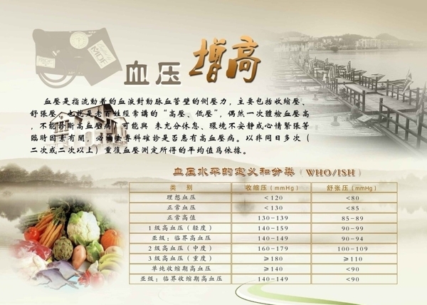 血壓增高