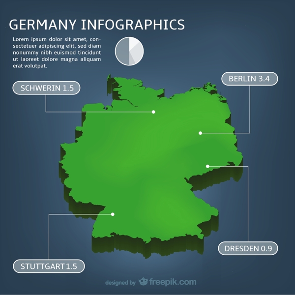 德国inphographics