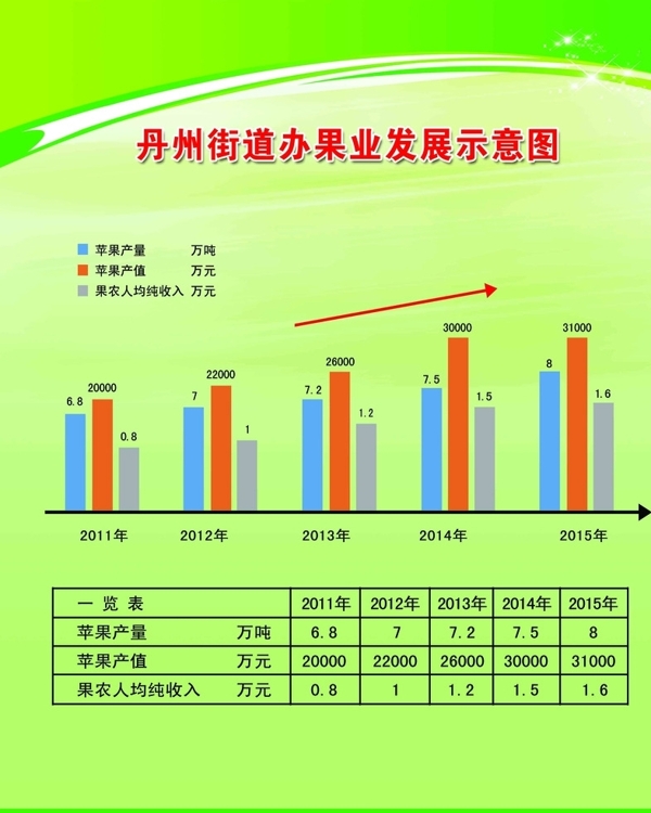 果業(yè)發(fā)展示意圖