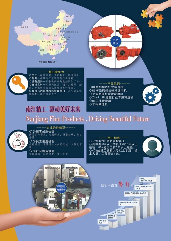 企業(yè)宣傳單頁(yè)