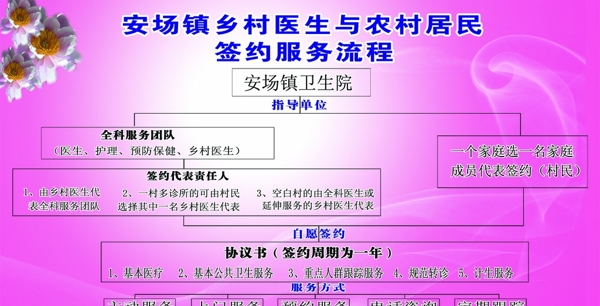 鄉(xiāng)村衛(wèi)生簽約服務(wù)流程圖圖片