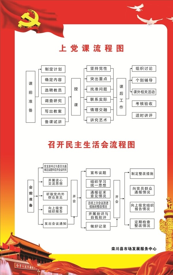 上黨課流程圖