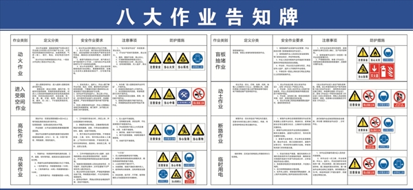作業(yè)告知牌