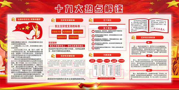 熱點(diǎn)解讀黨建展板