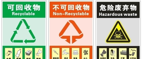 垃圾分類(lèi)標(biāo)牌圖片