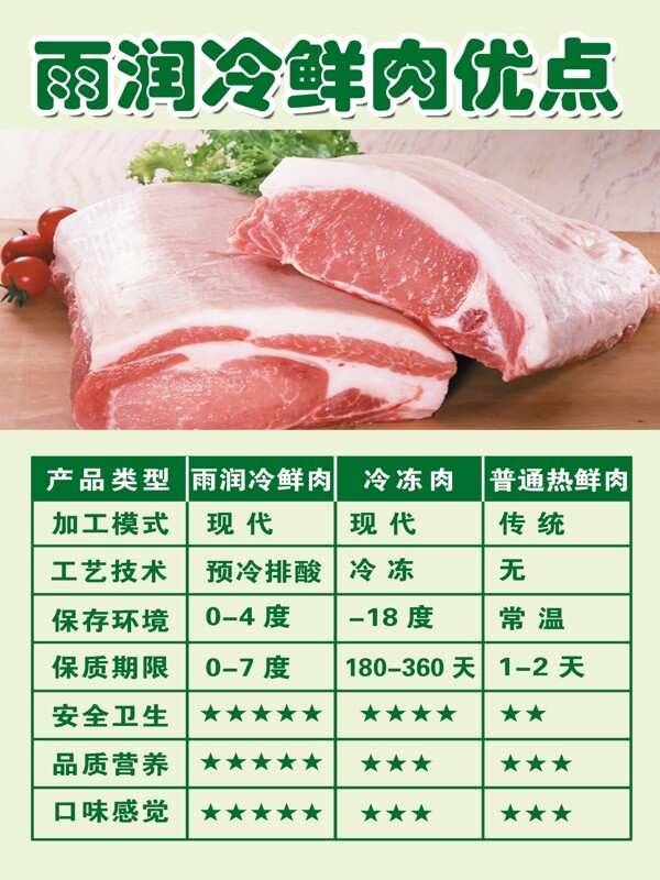 冷鲜肉海报图片