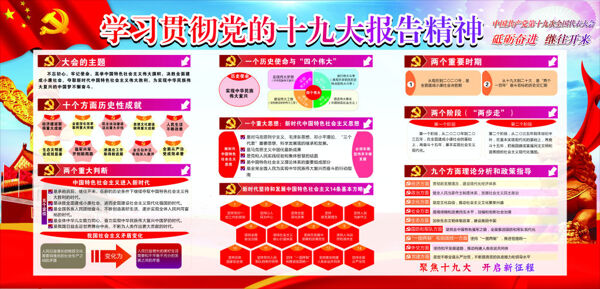 報告精神黨建展板