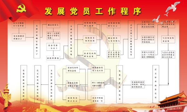 黨員工作