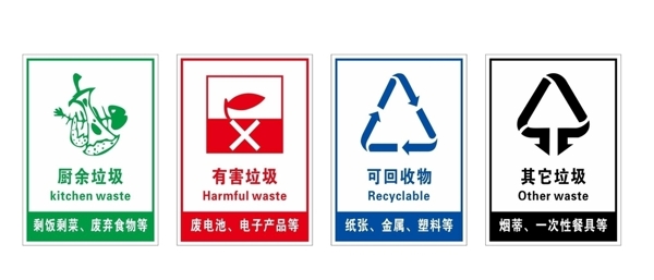 垃圾分类标识标牌图标