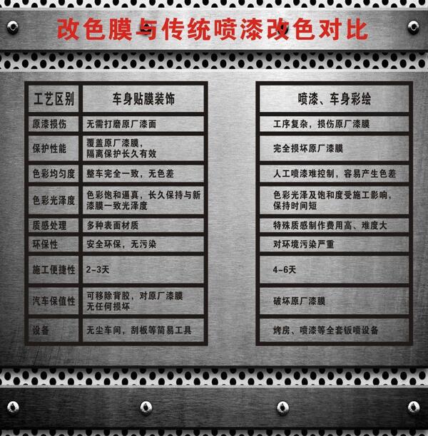 改色膜圖片
