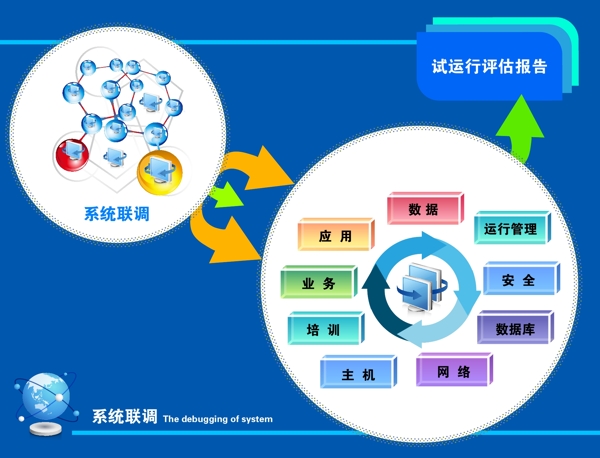 系統(tǒng)聯(lián)調(diào)圖圖片