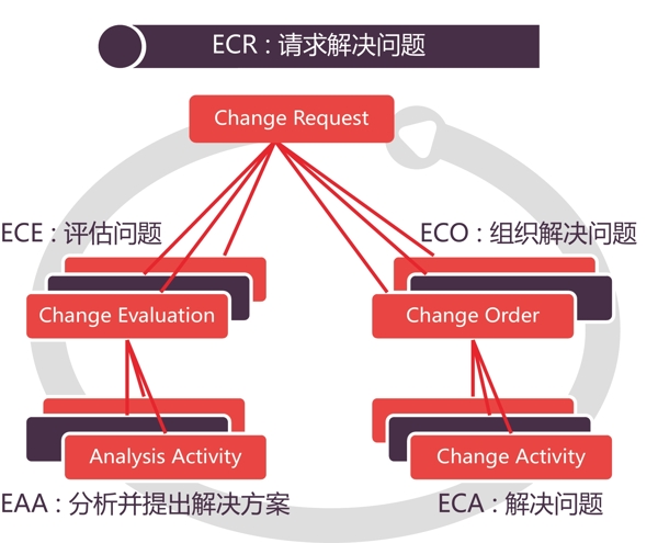 解決問題