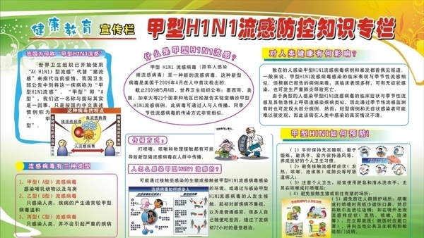 H1N1流感防控知识专栏图片