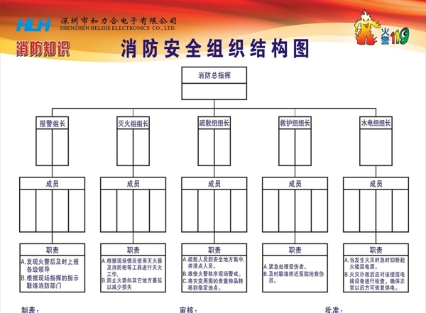 消防安全架構圖