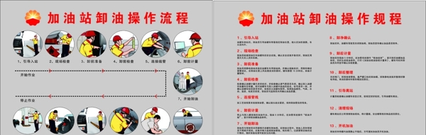 加油站卸油操作規(guī)程