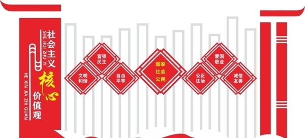 核心價值觀