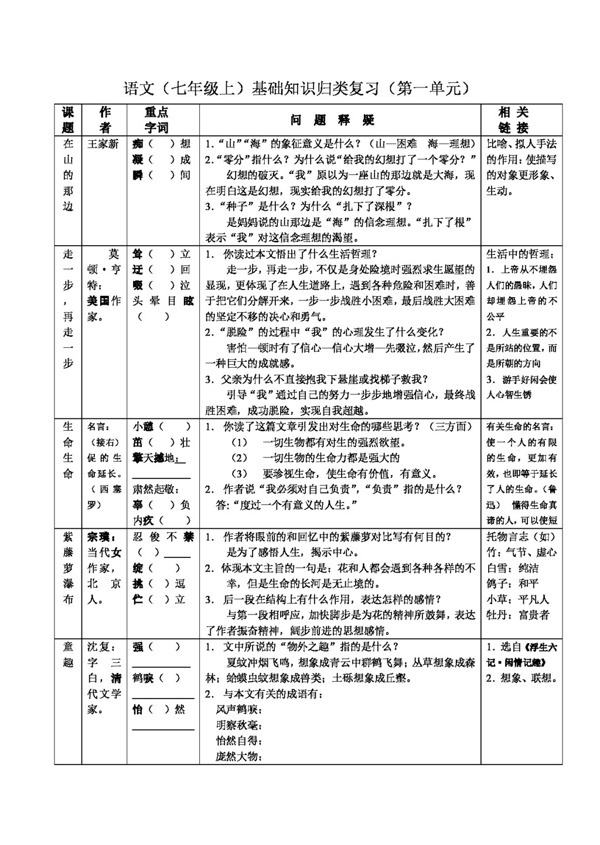 語文人教版語文七年級上基礎(chǔ)知識歸類復(fù)習(xí)