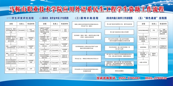 工作流程