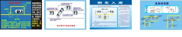 學車示意圖圖片