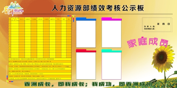 人力資源考核展板