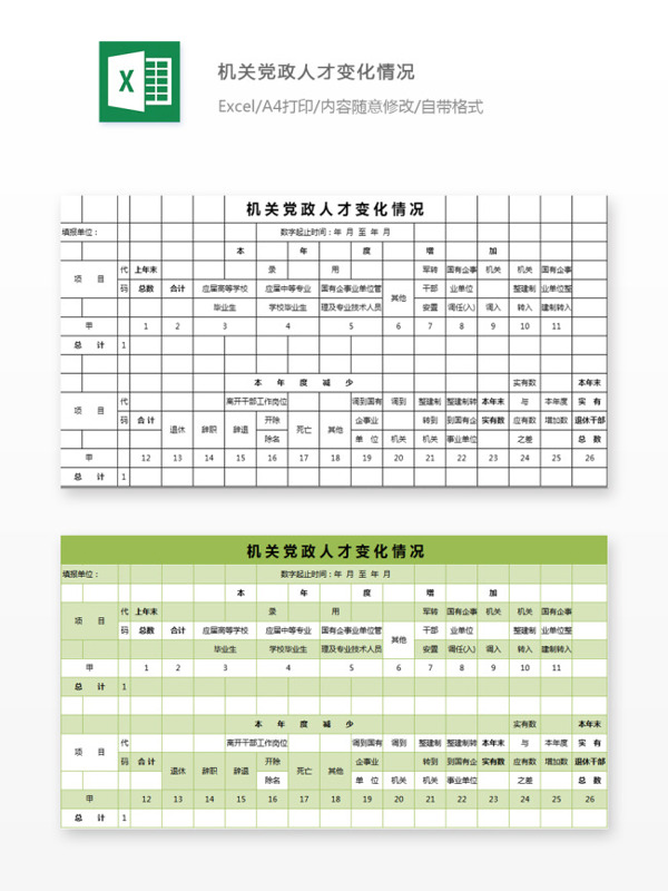 机关党政人才变化情况