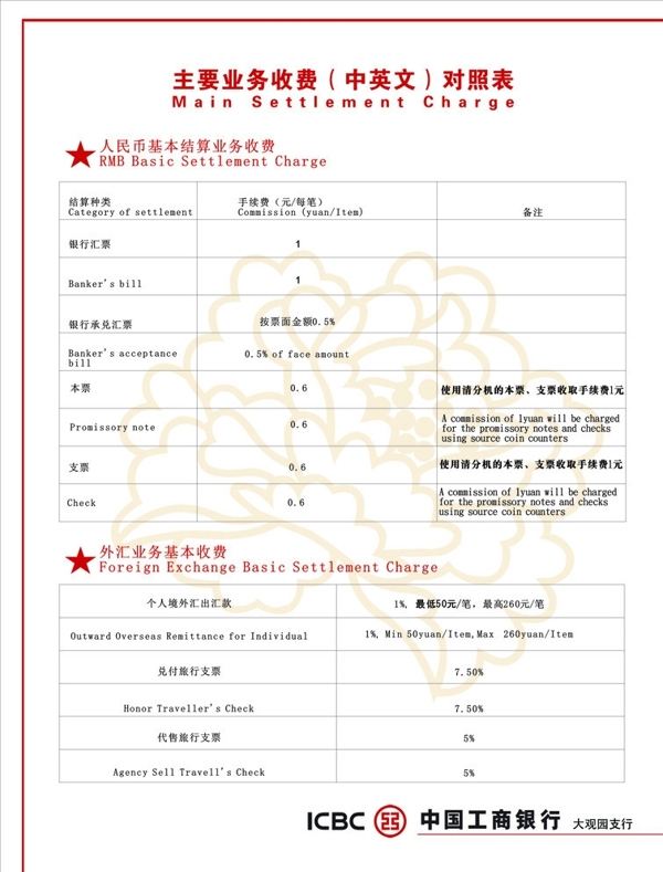 工商銀行主要業(yè)務(wù)收費(fèi)對(duì)照表圖片