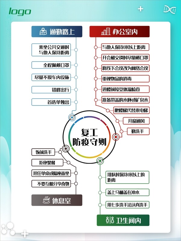 復(fù)工防疫守則