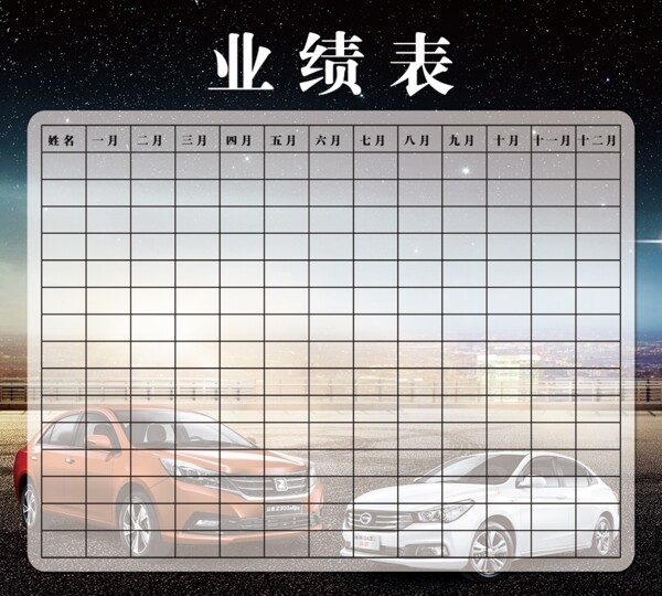 業(yè)績(jī)表
