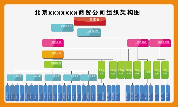 組織結(jié)構(gòu)圖圖片