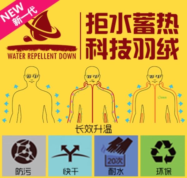 原創(chuàng)羽絨度科技圖一張