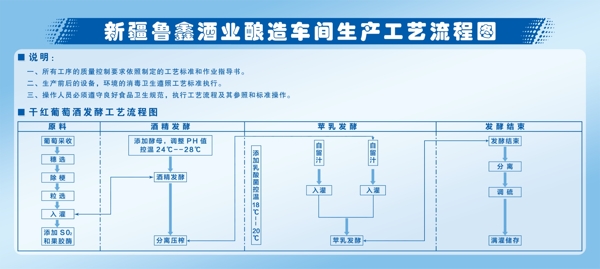 车间流程图图片