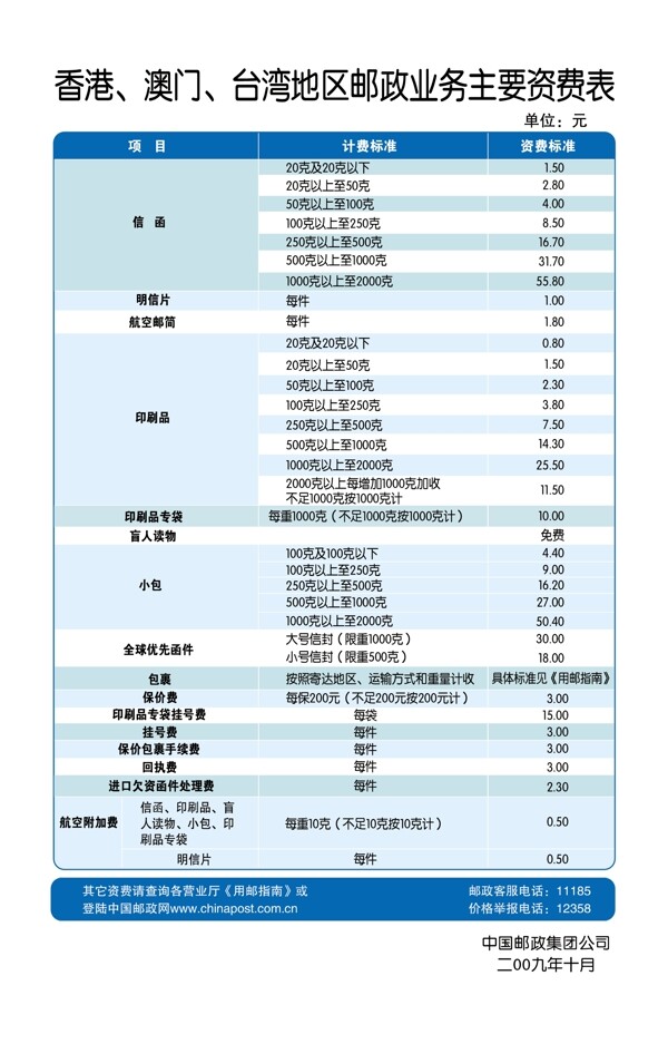 香港澳门台湾地区邮政业务主要资费表图片