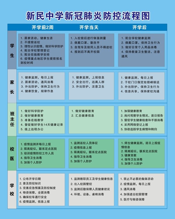 疫情防控流程