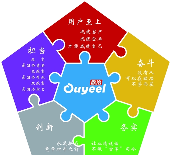 公司形象墻