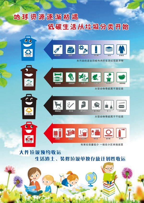 垃圾分類傳單背.