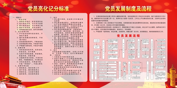 党建制度