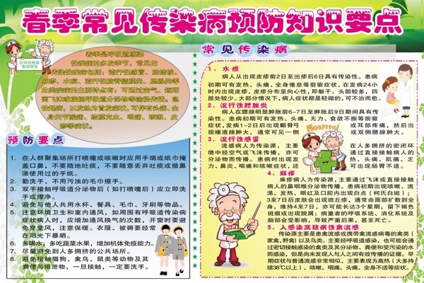 春季預(yù)防展板圖片