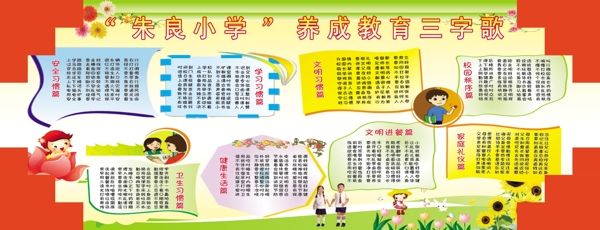 養(yǎng)成教育三字歌圖片